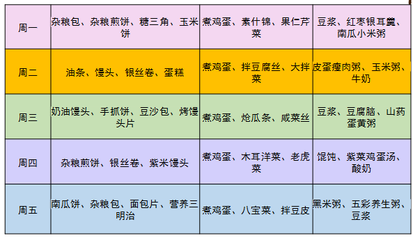 （早餐）自助餐食谱（孕妇推荐菜
